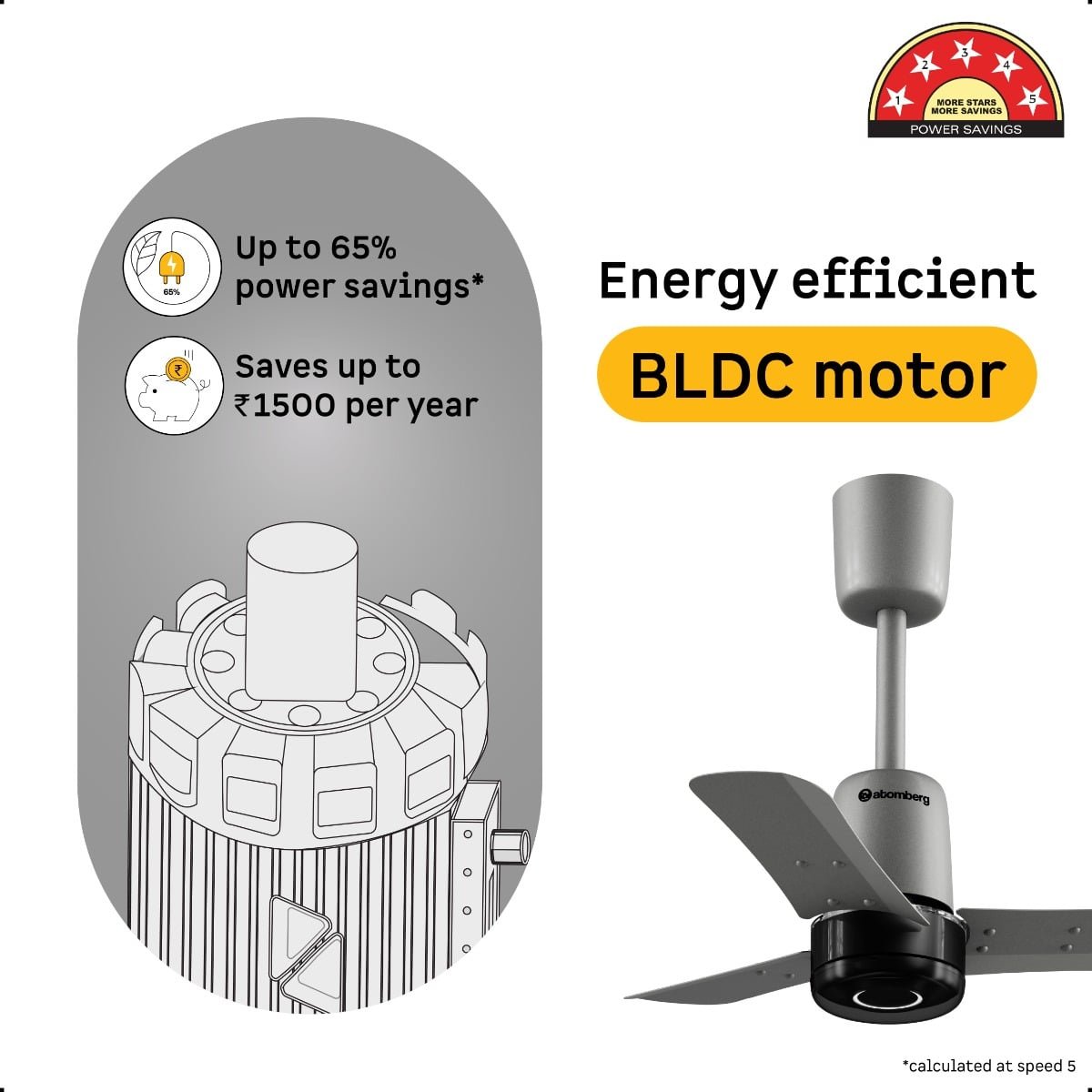 Renesa Elite Smart Ceiling Fan - Image 4